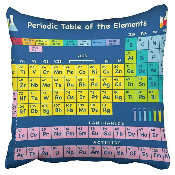 Multicolor Chemistry & Periodic Table Gift Made of Copper and Tellurium Science Throw Pillow 18x18 